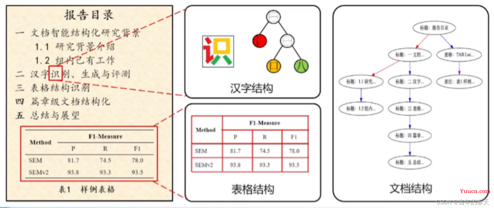 人工智能大模型多场景应用原理解析