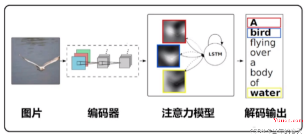 人工智能大模型多场景应用原理解析