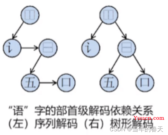 人工智能大模型多场景应用原理解析