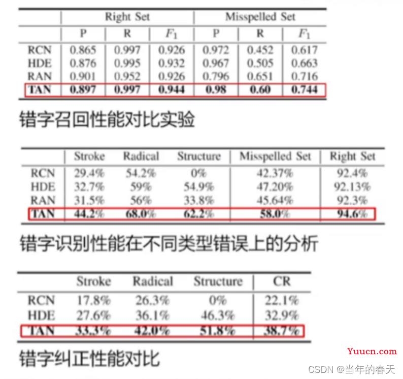 人工智能大模型多场景应用原理解析