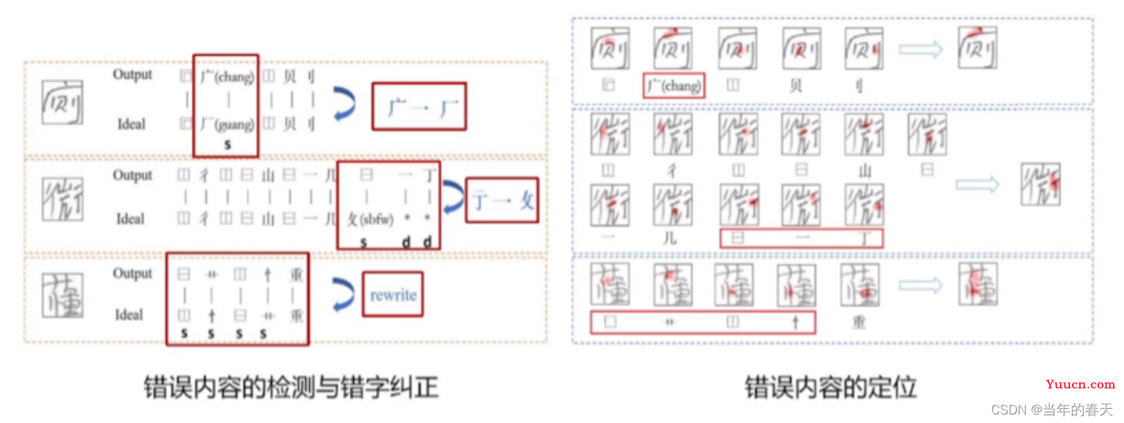 人工智能大模型多场景应用原理解析