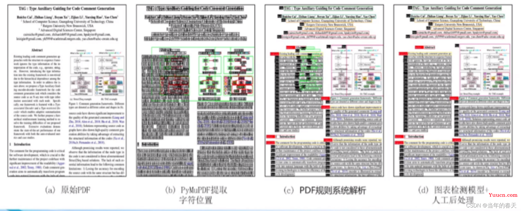 人工智能大模型多场景应用原理解析