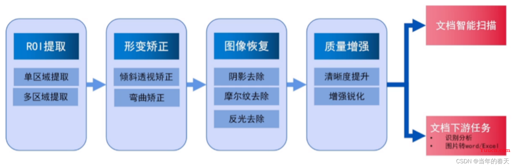 人工智能大模型多场景应用原理解析