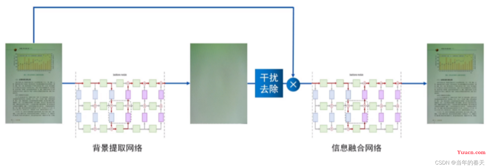 人工智能大模型多场景应用原理解析