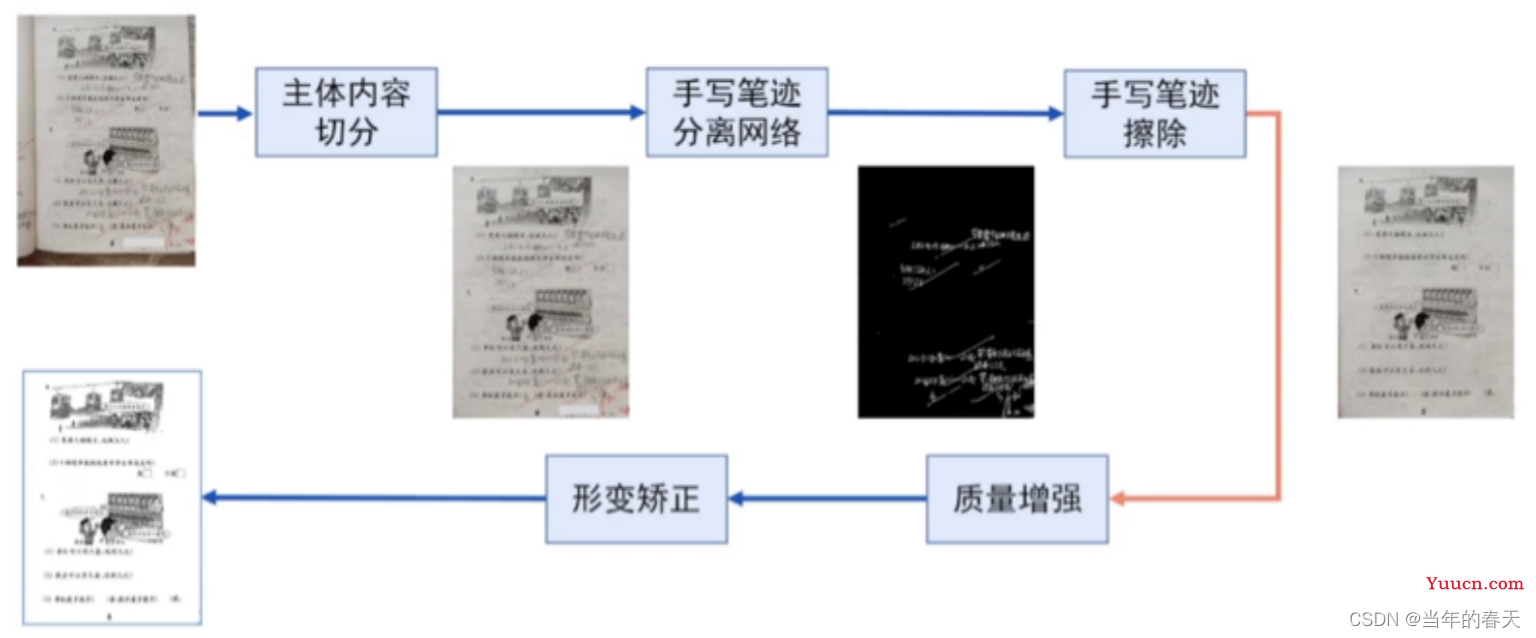 人工智能大模型多场景应用原理解析