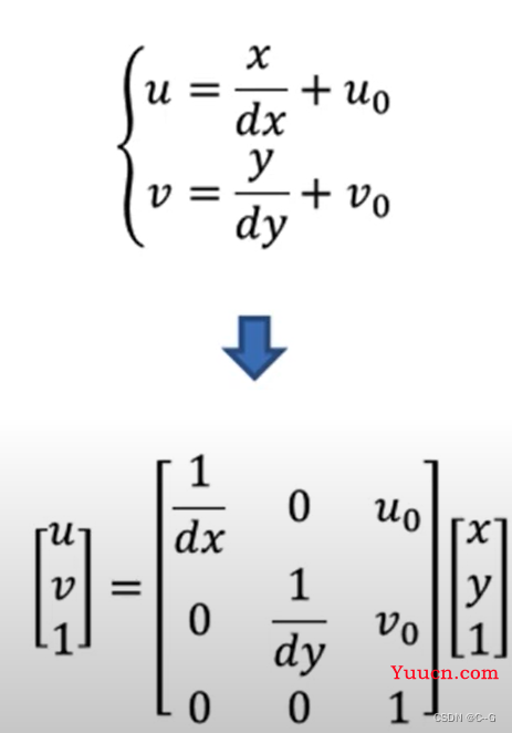 4、nerf（pytorch）