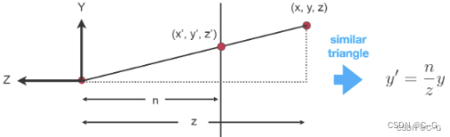 4、nerf（pytorch）