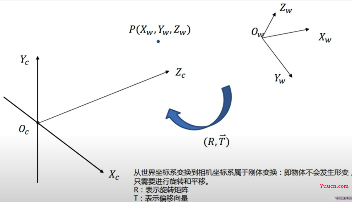 4、nerf（pytorch）