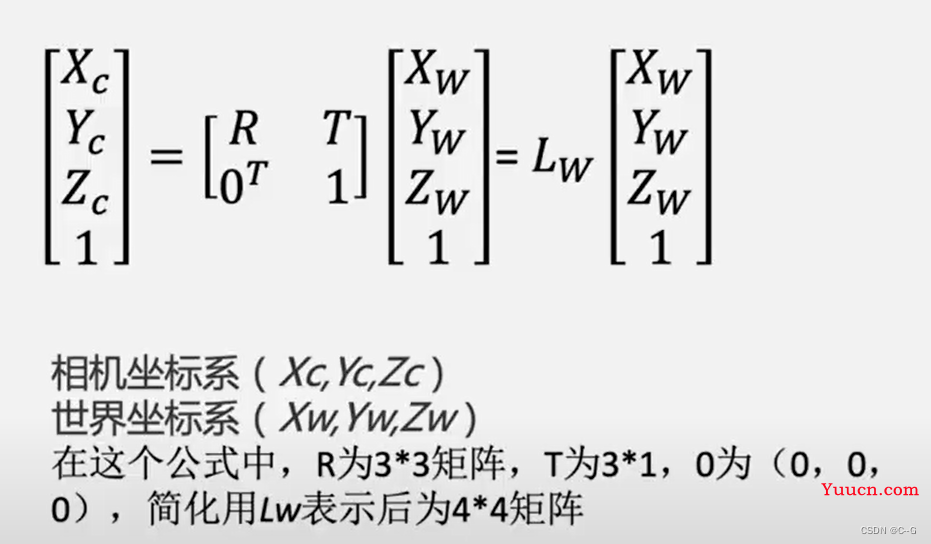 4、nerf（pytorch）