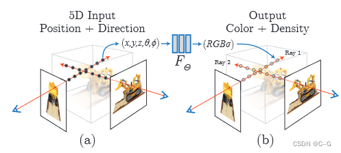 4、nerf（pytorch）