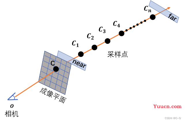 4、nerf（pytorch）