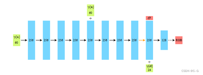 4、nerf（pytorch）