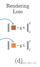 4、nerf（pytorch）