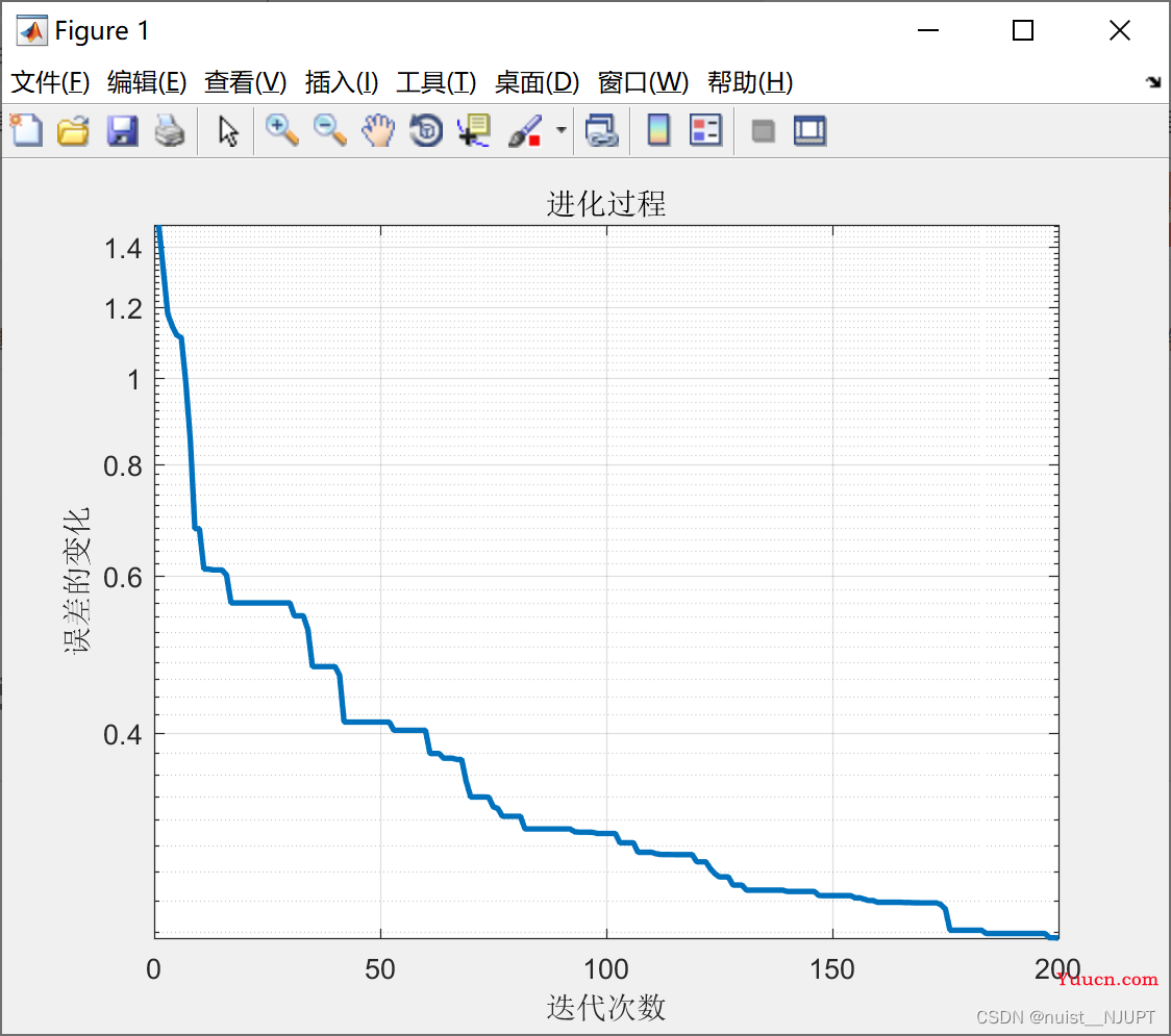 备战数学建模45-粒子群算法优化BP神经网络(攻坚站10)