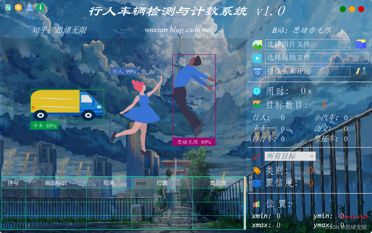 行人车辆检测与计数系统（Python+YOLOv5深度学习模型+清新界面）
