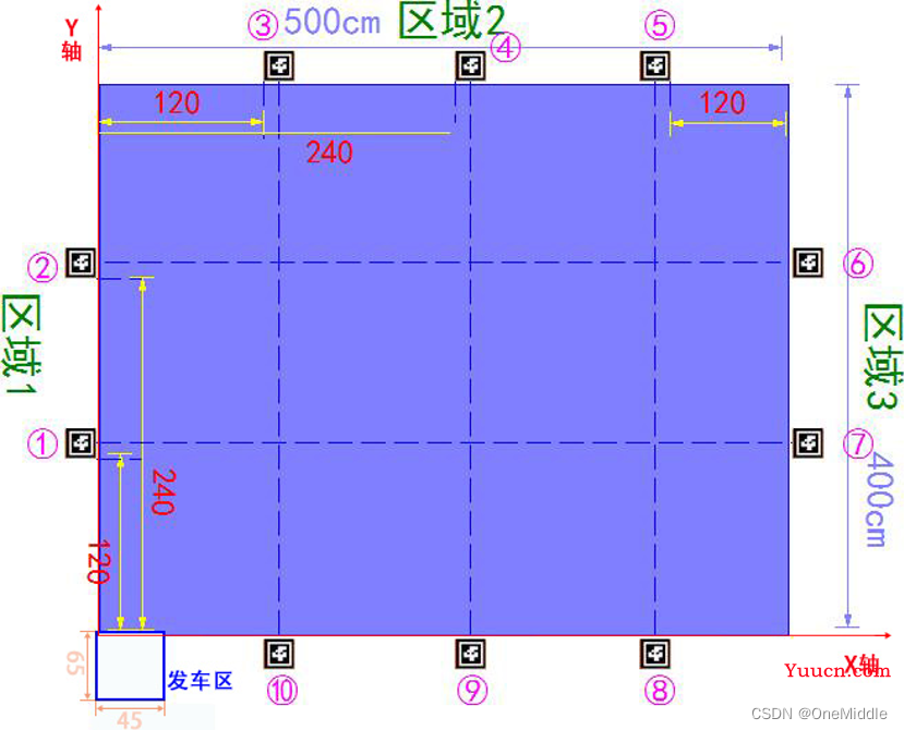 第十七届全国大学生智能车竞赛智能视觉组总结