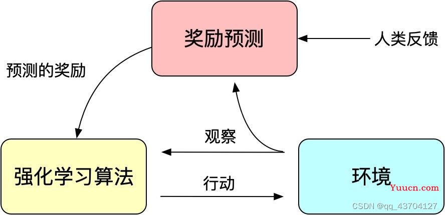 chatGPT原理详解