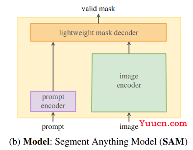 【AIGC】6、Segment Anything | Meta 推出超强悍可分割一切的模型 SAM