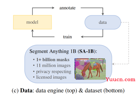 【AIGC】6、Segment Anything | Meta 推出超强悍可分割一切的模型 SAM