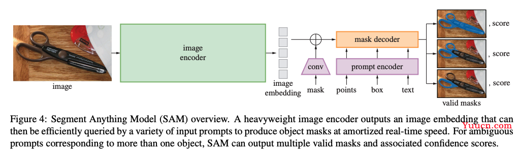 【AIGC】6、Segment Anything | Meta 推出超强悍可分割一切的模型 SAM