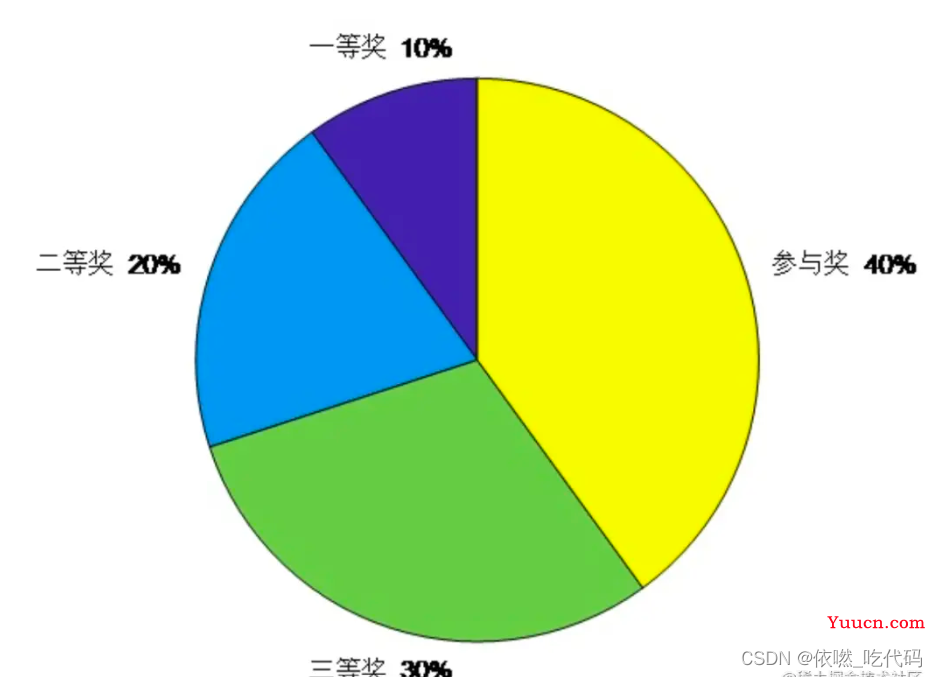 蚁群算法详解-解决TSP问题