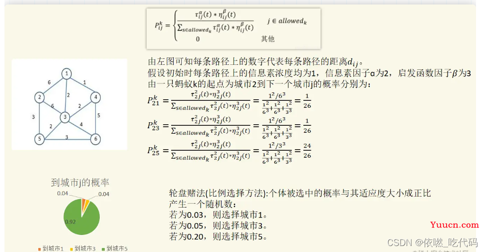 蚁群算法详解-解决TSP问题