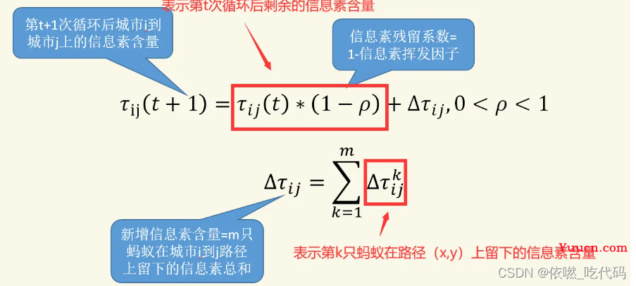 蚁群算法详解-解决TSP问题