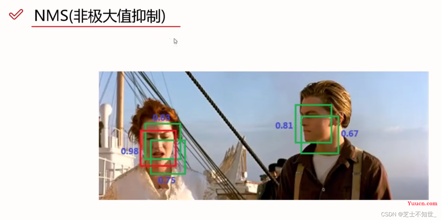 《从零深入理解Yolo系列v1-v8全家桶 + 目标检测面试提问》