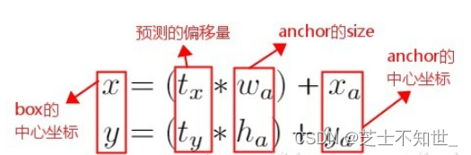 《从零深入理解Yolo系列v1-v8全家桶 + 目标检测面试提问》