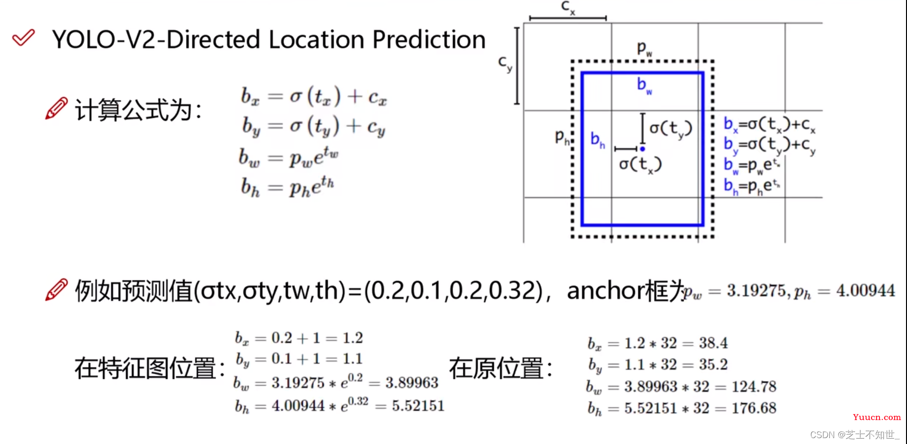 《从零深入理解Yolo系列v1-v8全家桶 + 目标检测面试提问》