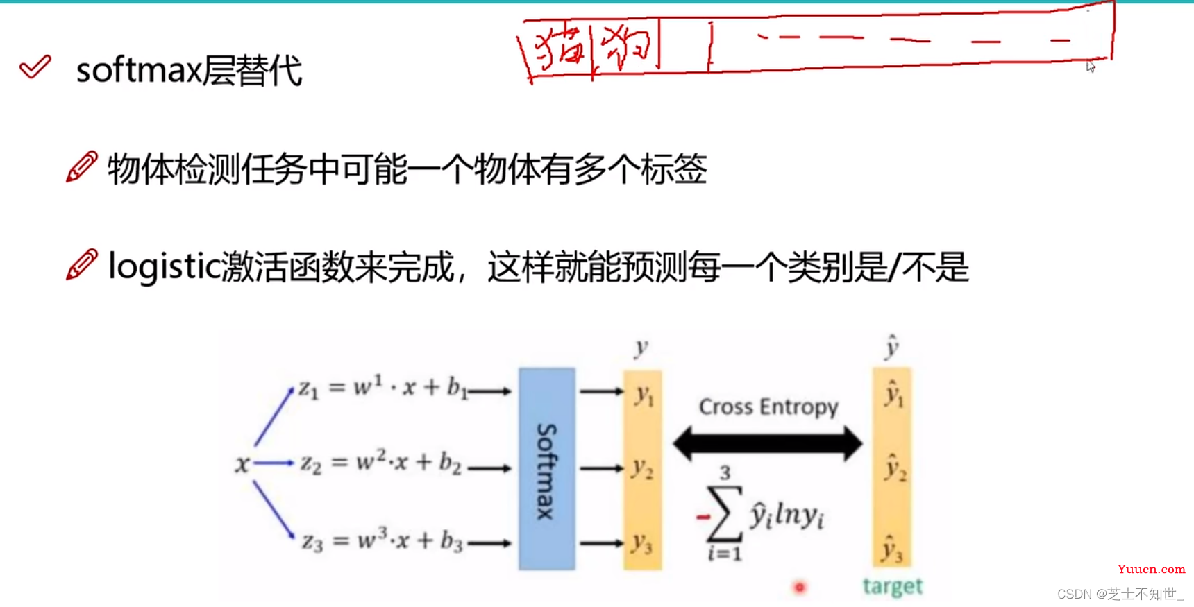 《从零深入理解Yolo系列v1-v8全家桶 + 目标检测面试提问》