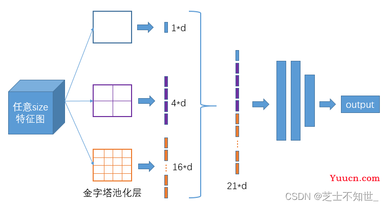 《从零深入理解Yolo系列v1-v8全家桶 + 目标检测面试提问》