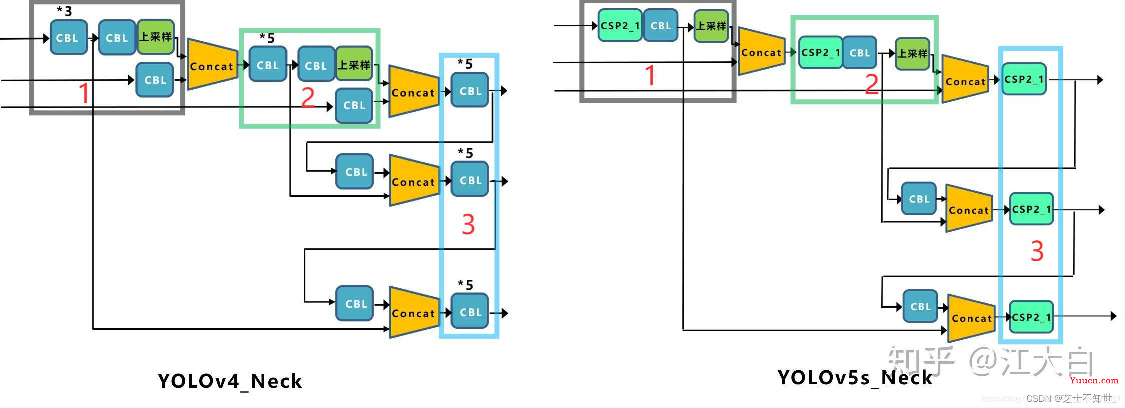 《从零深入理解Yolo系列v1-v8全家桶 + 目标检测面试提问》