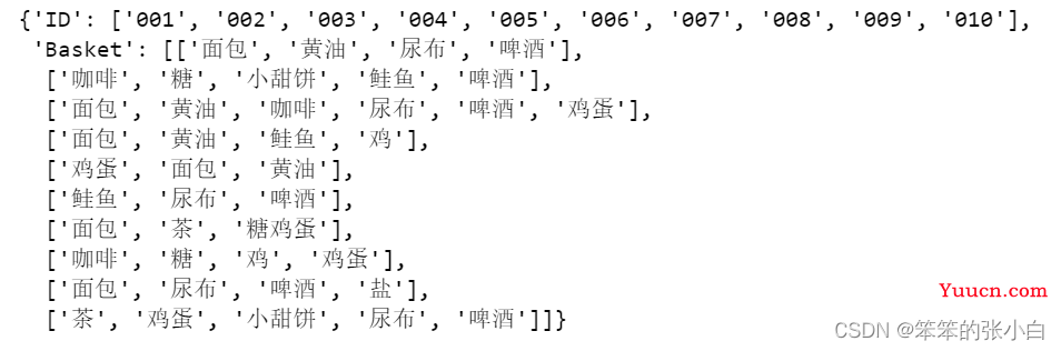 利用python实现Apriori关联规则算法