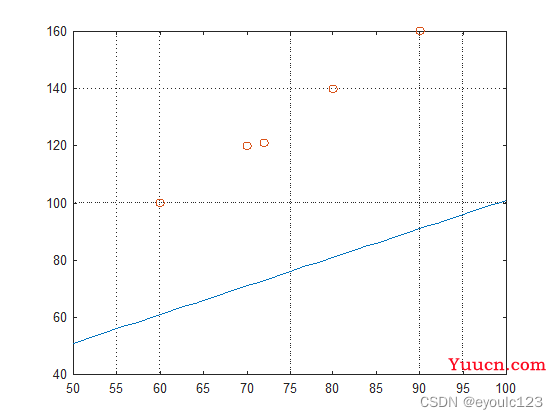 人工智能介绍