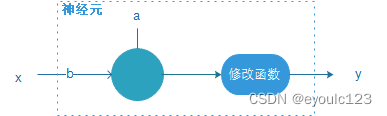 人工智能介绍