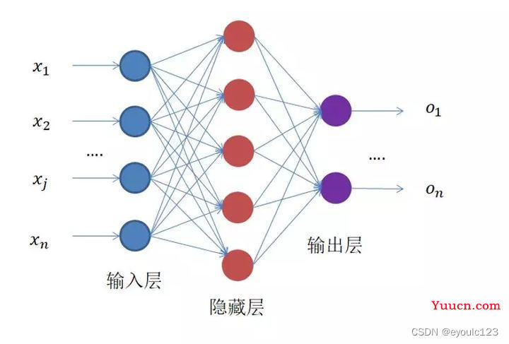 人工智能介绍