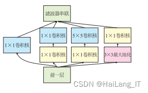 毕业设计-基于深度学习的人脸识别方法