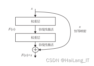 毕业设计-基于深度学习的人脸识别方法