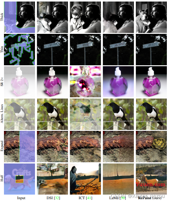 【论文阅读】RePaint: Inpainting using Denoising Diffusion Probabilistic Models（CVPR 2022）