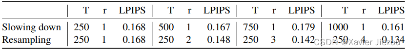 【论文阅读】RePaint: Inpainting using Denoising Diffusion Probabilistic Models（CVPR 2022）