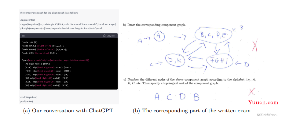 【ChatGPT】参加计算机科学考试（GPT-4对比GPT-3.5）