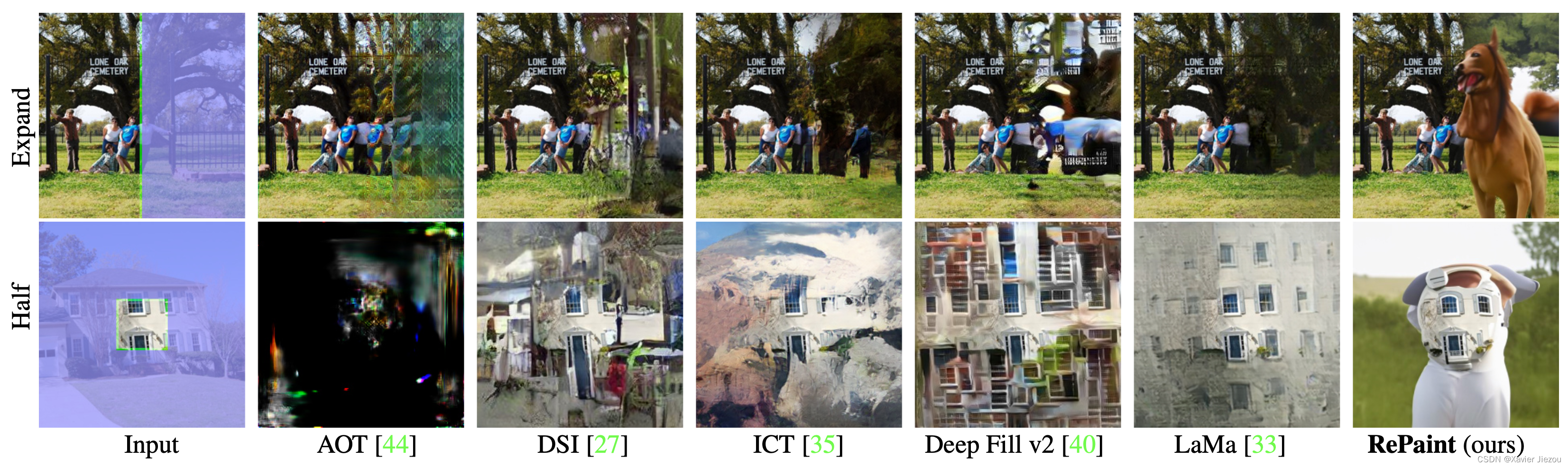 【论文阅读】RePaint: Inpainting using Denoising Diffusion Probabilistic Models（CVPR 2022）