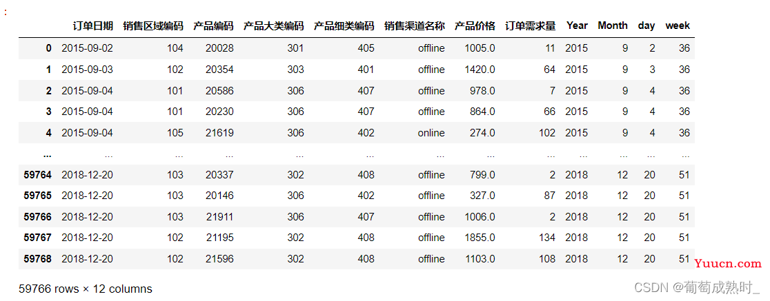 【第十一届“泰迪杯”数据挖掘挑战赛】B题产品订单的数据分析与需求预测“解题思路“”以及“代码分享”