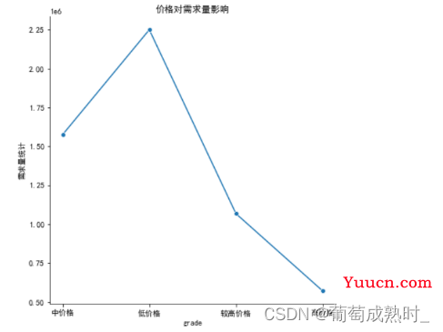 【第十一届“泰迪杯”数据挖掘挑战赛】B题产品订单的数据分析与需求预测“解题思路“”以及“代码分享”