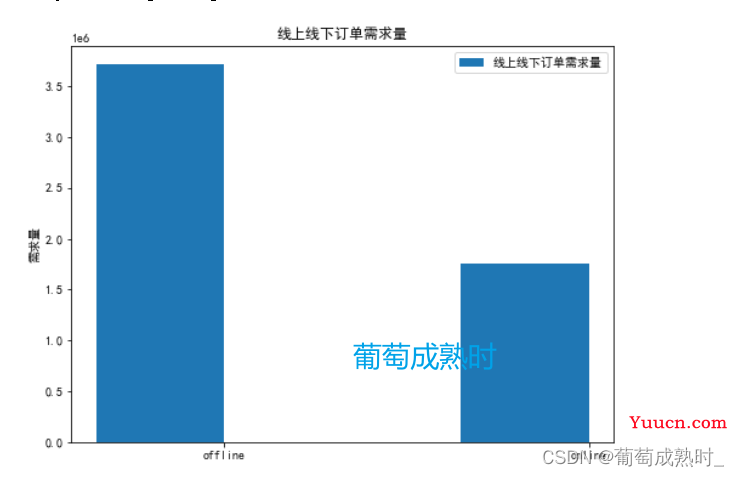 【第十一届“泰迪杯”数据挖掘挑战赛】B题产品订单的数据分析与需求预测“解题思路“”以及“代码分享”