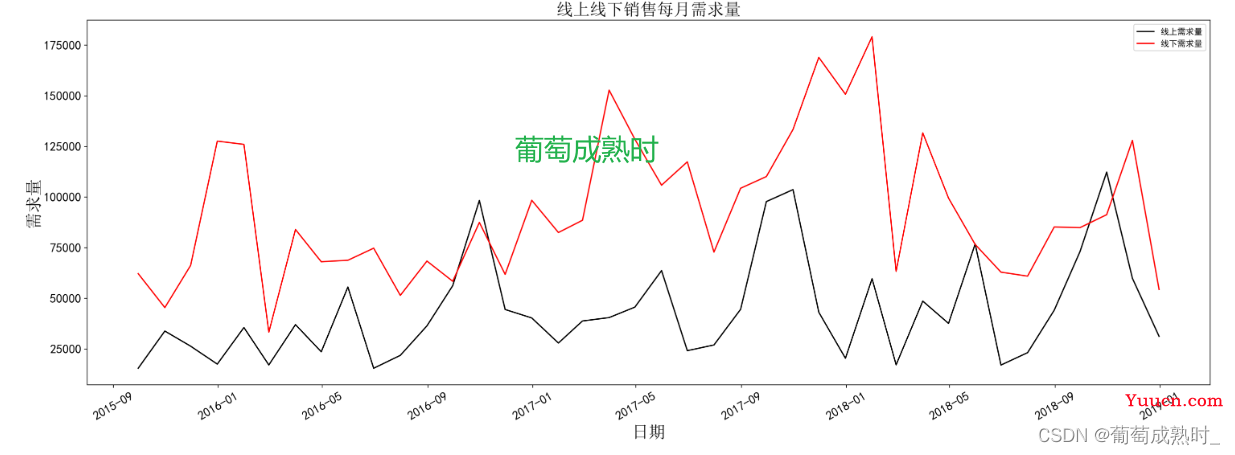 【第十一届“泰迪杯”数据挖掘挑战赛】B题产品订单的数据分析与需求预测“解题思路“”以及“代码分享”