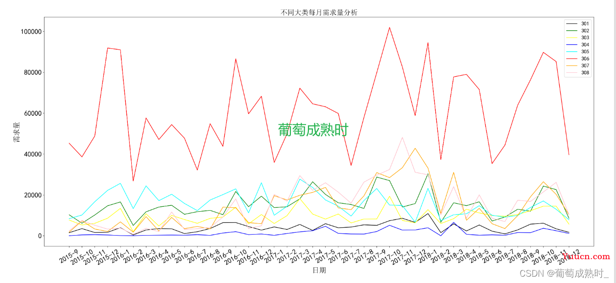 【第十一届“泰迪杯”数据挖掘挑战赛】B题产品订单的数据分析与需求预测“解题思路“”以及“代码分享”