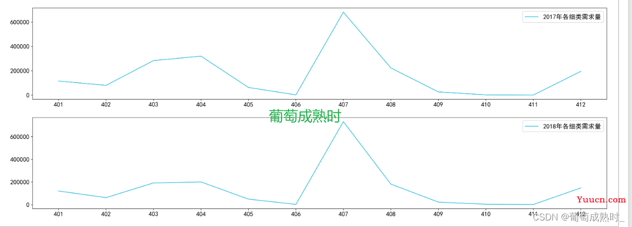 【第十一届“泰迪杯”数据挖掘挑战赛】B题产品订单的数据分析与需求预测“解题思路“”以及“代码分享”