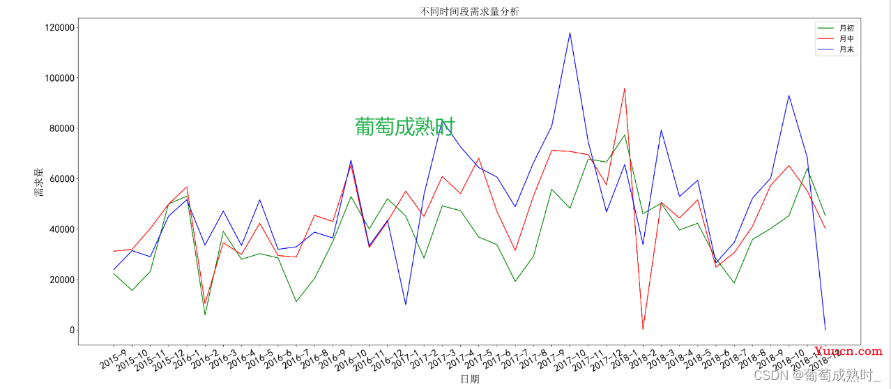 【第十一届“泰迪杯”数据挖掘挑战赛】B题产品订单的数据分析与需求预测“解题思路“”以及“代码分享”